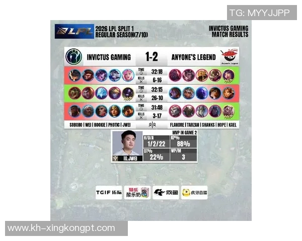 2026年3月份新闻和平精英专题深入解析IG战队在比赛中的迅猛表现与战术策略